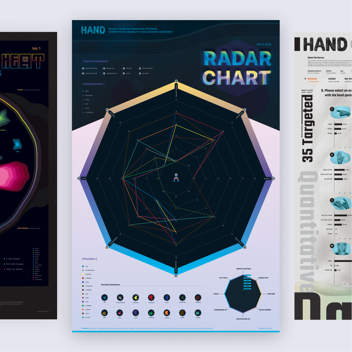 Smart home automation radar chart infographic.