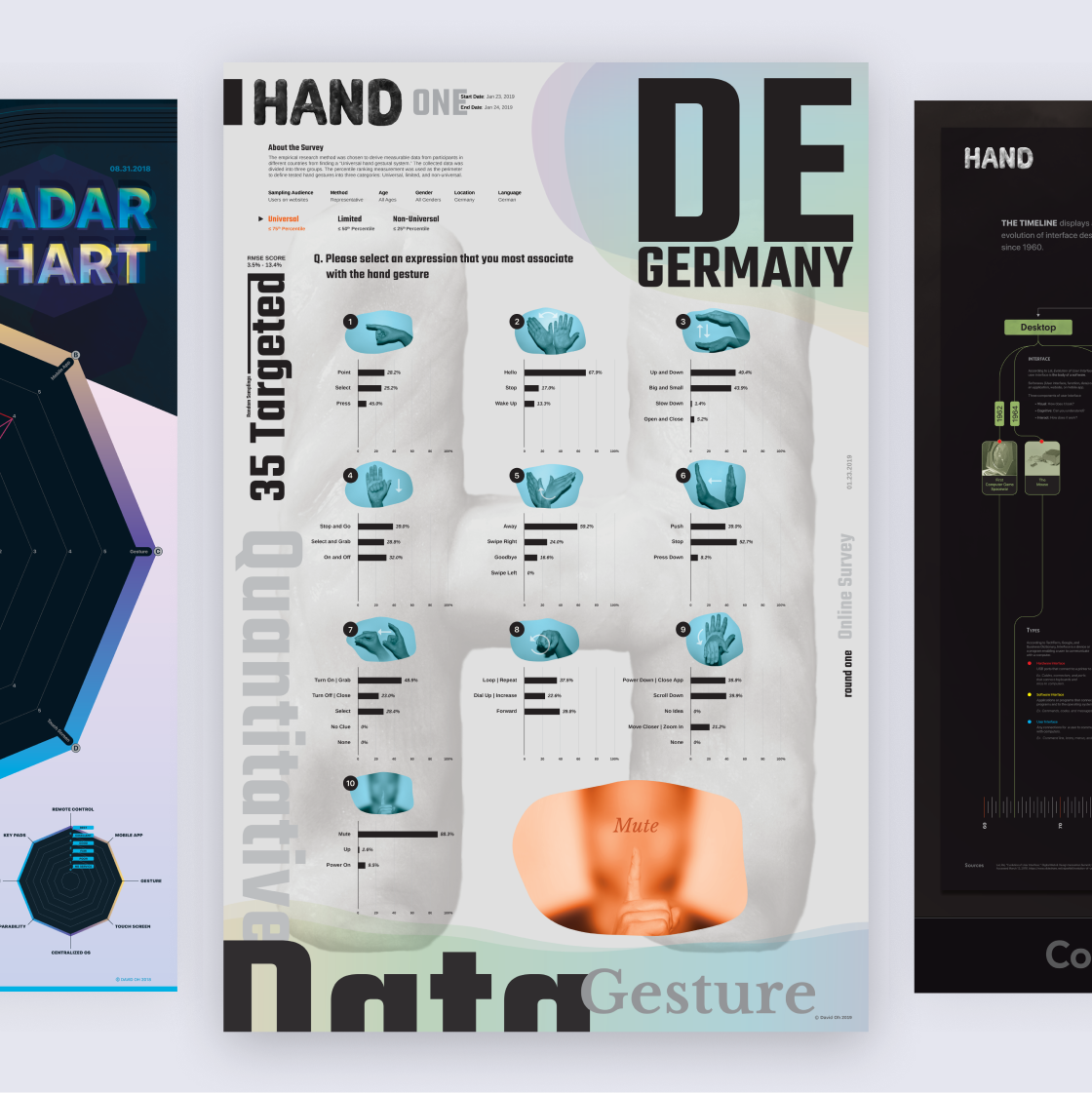 DE Germany data gesture survey infographic.